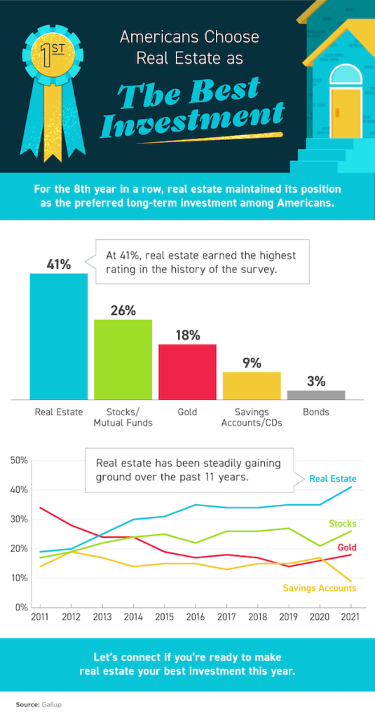 Gallup investment survey results infographic